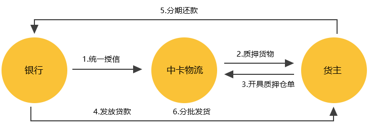 中卡物流內(nèi)頁-供應(yīng)鏈_07